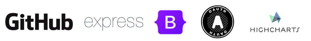 Technologies used Image