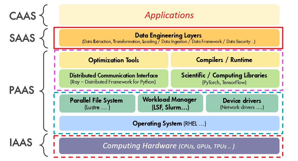 SSAC Toolchain